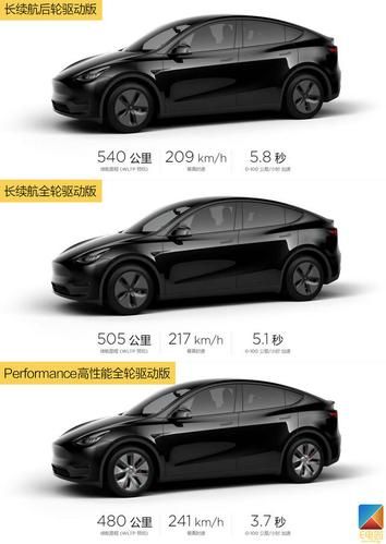 特斯拉modely标配与长续航分辨？