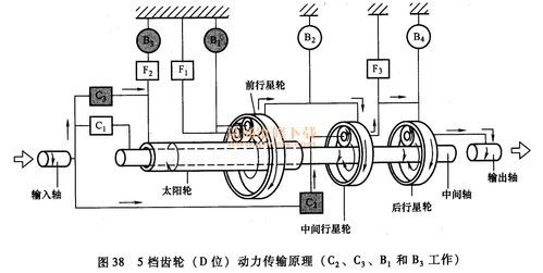 汽车自动变速器的工作原理是什么