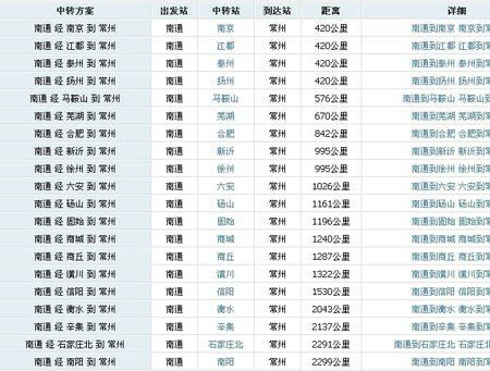 南通到常州为什么没有高铁？