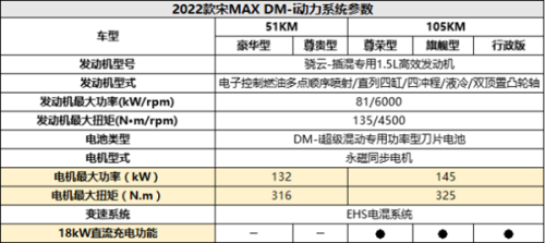 比亚迪宋max有哪些安全配置