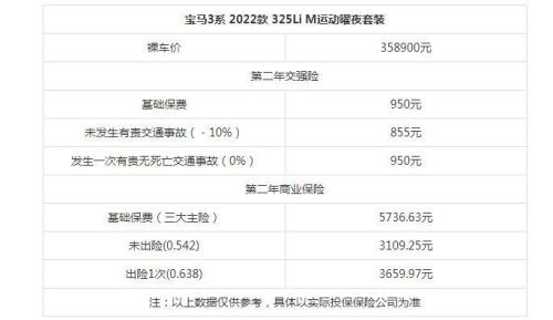 宝马一系车险全险一年多少钱