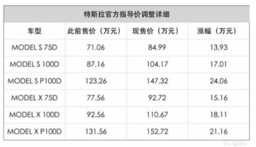 特斯拉各种车型价格表