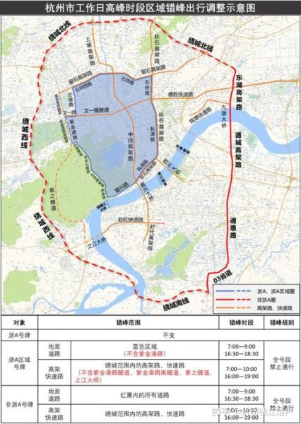 杭州限行时间2022年最新时间