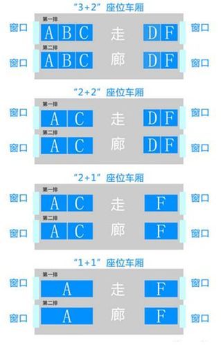 高铁二等座座位号分布图靠窗