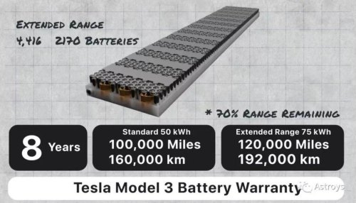 特斯拉3标准版电池容量？