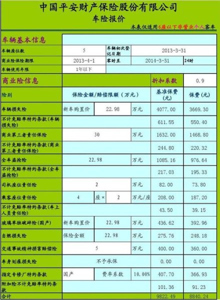 车险怎么计算每年保费？