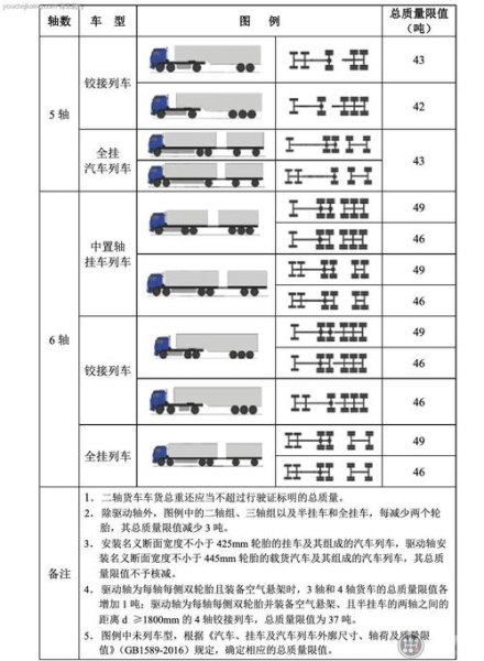 小客车超载扣分罚款标准