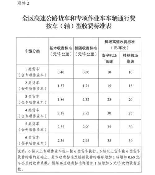 广西高速收费标准？