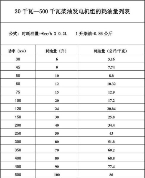 发电机机油消耗怎么算的？