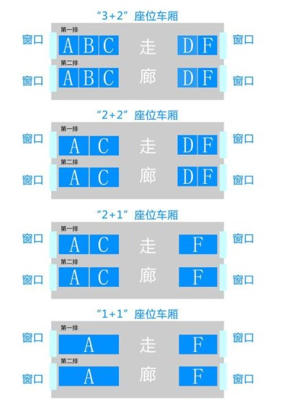 高铁和动车的座位有啥区别呀