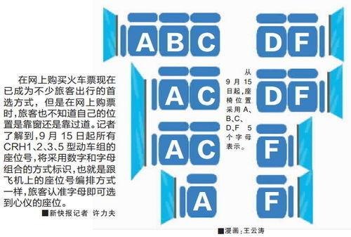 高铁座位字母顺序？