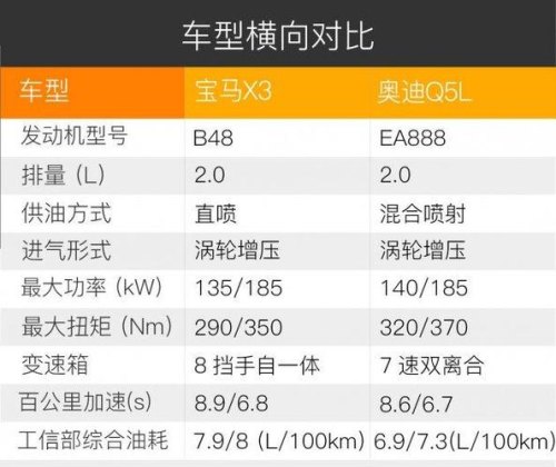 宝马x3动力参数？