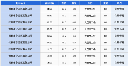 长春到松原客车时刻表和票价