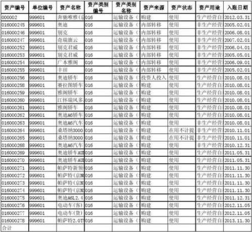 汽车属于固定资产吗还是资产