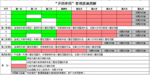 琶洲会展中心属于限行区吗？