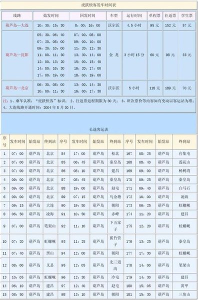 葫芦岛北站到建昌客车时间表