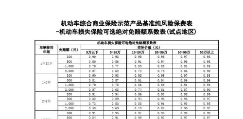 车损险基准保费怎么算？