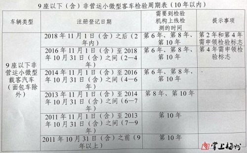 小微型客车检验合格指什么