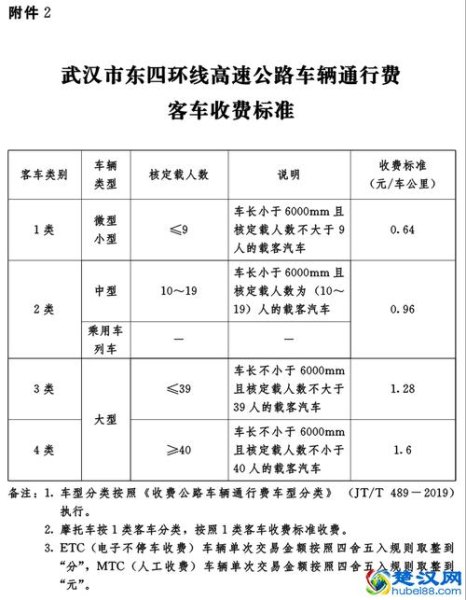 客车收费类型分类标准最新