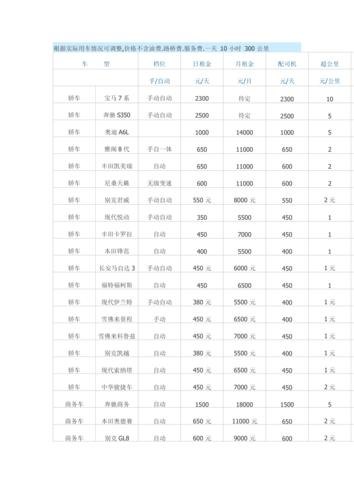 深圳租车多少钱一天押金多少