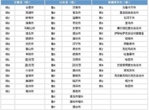 车牌号归属于所有先社会发展派发