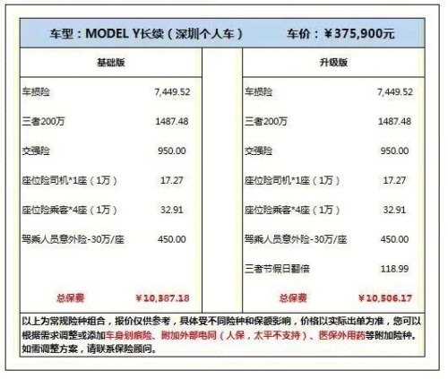 特斯拉店内买哪个保险？