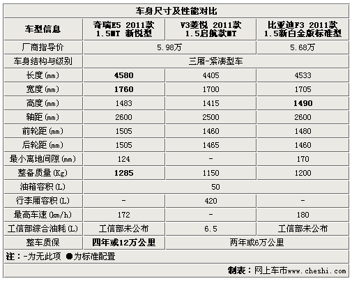 比亚迪v3车厢尺寸？