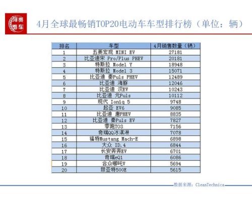 电动车防水性能排行榜？