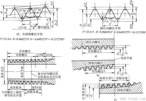 三角螺纹和t型螺纹的区别？