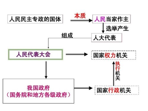 什么是国家和政府？两者有什么区别？