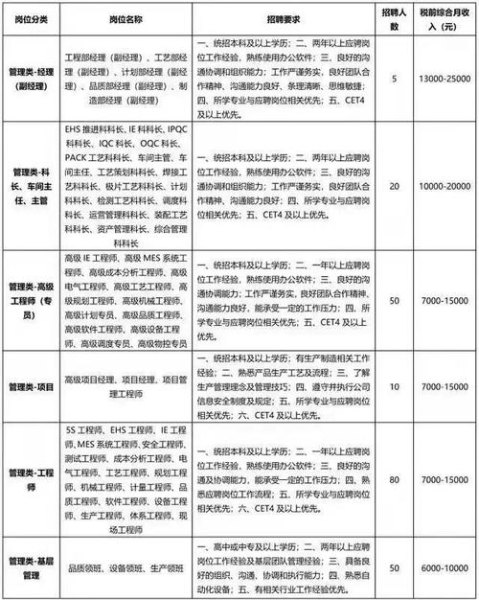 广汽时代正式员工待遇？