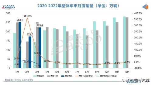 2020年中国汽车总销量？