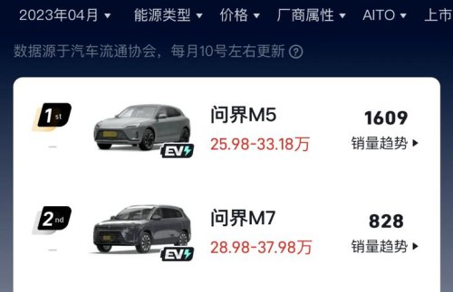 aito问界m9上市时间？