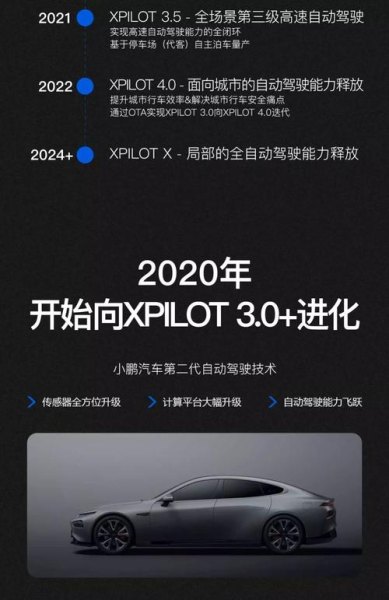 小鹏xpilot和XNGP区别？