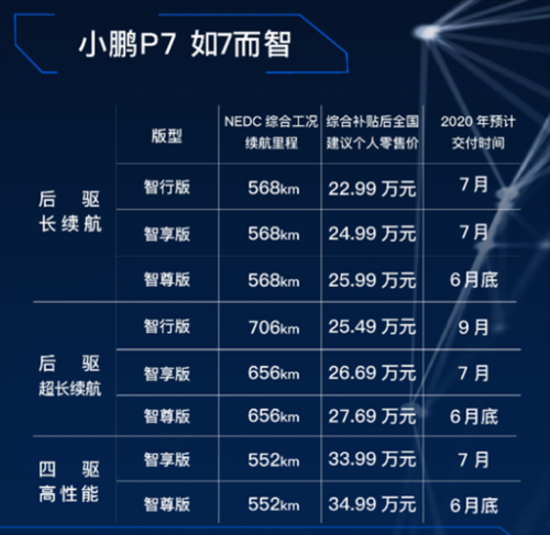 小鹏工厂每年调薪能调多少？