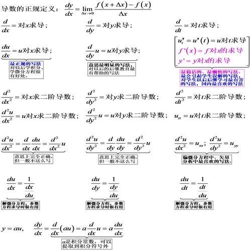 导数中的dx是什么意思？