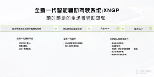 XNGP系统是什么意思？