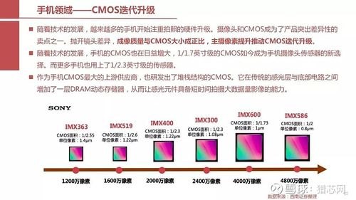 华为mate60cmos传感器参数？