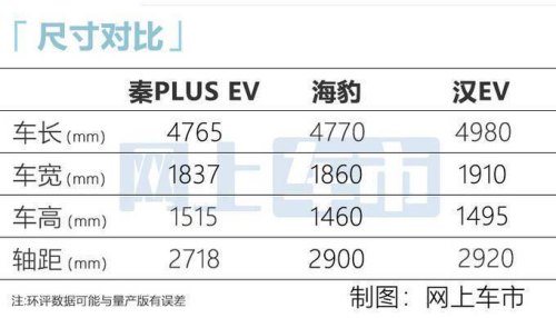 11天订单破15万台，比亚迪海豹，为啥能“吞了”30万这个市场？