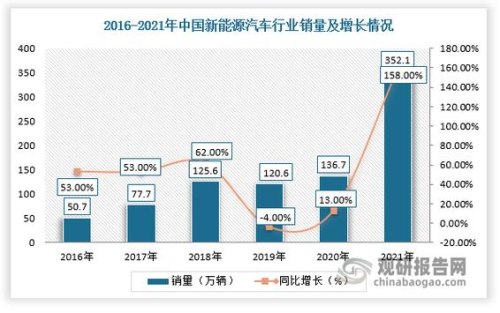 我国纯电动汽车销量排名？