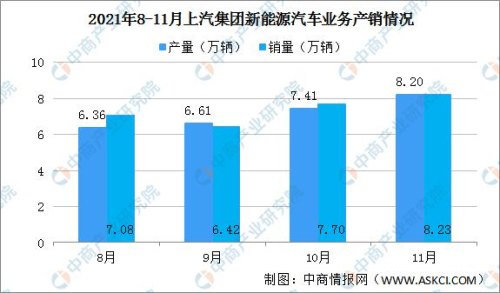 上汽新能源2021年9月销量？