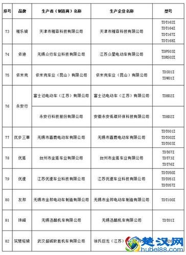 江苏可上牌电动三轮车目录？