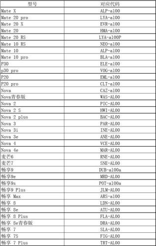 华为所有型号对照表是什么？