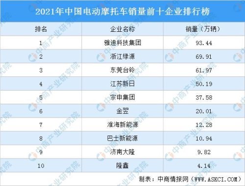 2021年摩托车电动车维修前途？