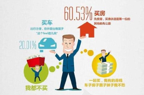 车是消耗品，为什么买车比买房还多？