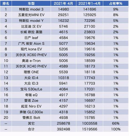 国六新能源汽车十大品牌？