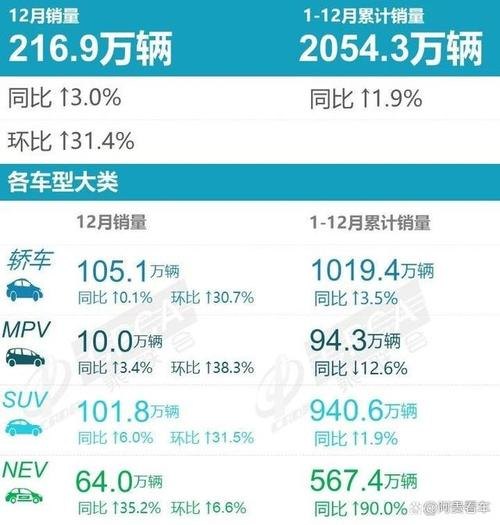 东南汽车2023年4月各车系的销量数？