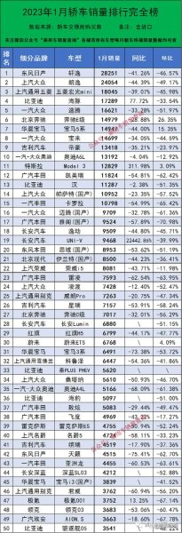 2023紧凑型轿车销量排行？