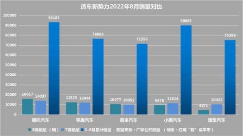 新造车势力销量还能增长吗？