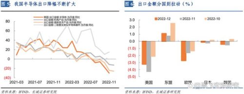 2023年1-5月出口商品金额排名前20名各商品金额多少？